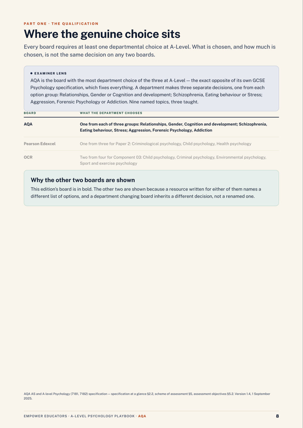 Where the genuine choice sits · AQA A Level Psychology Assessment Objectives — Exam Preparation, page 8