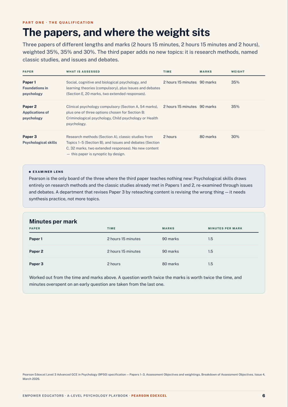 The papers and their weightings · Pearson Edexcel A Level Psychology Assessment Objectives — Exam Preparation, page 6