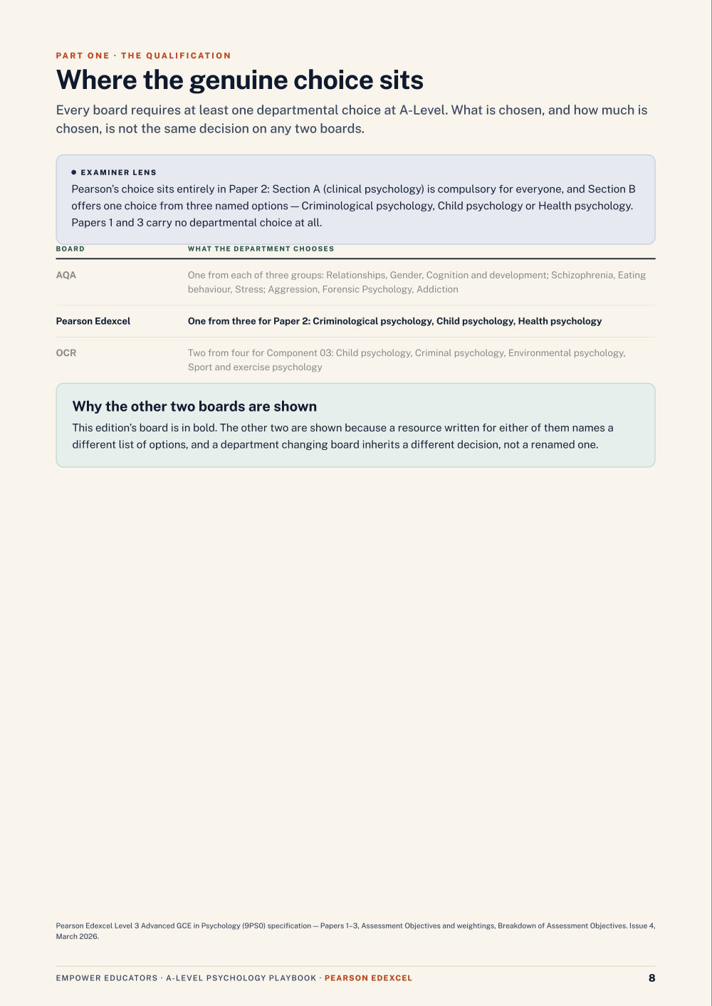 Where the genuine choice sits · Pearson Edexcel A Level Psychology Assessment Objectives — Exam Preparation, page 8