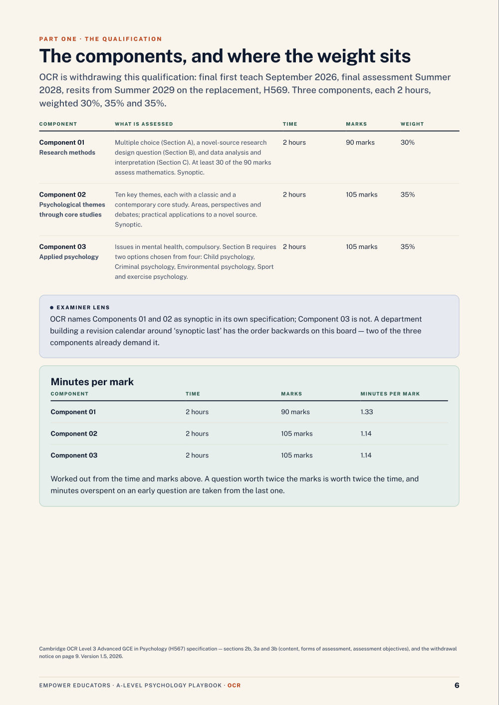 The components and their weightings · OCR A Level Psychology Assessment Objectives — Exam Preparation, page 6