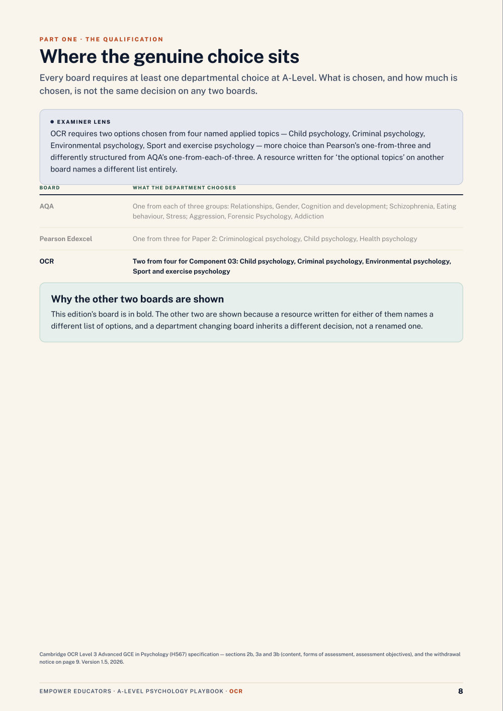 Where the genuine choice sits · OCR A Level Psychology Assessment Objectives — Exam Preparation, page 8