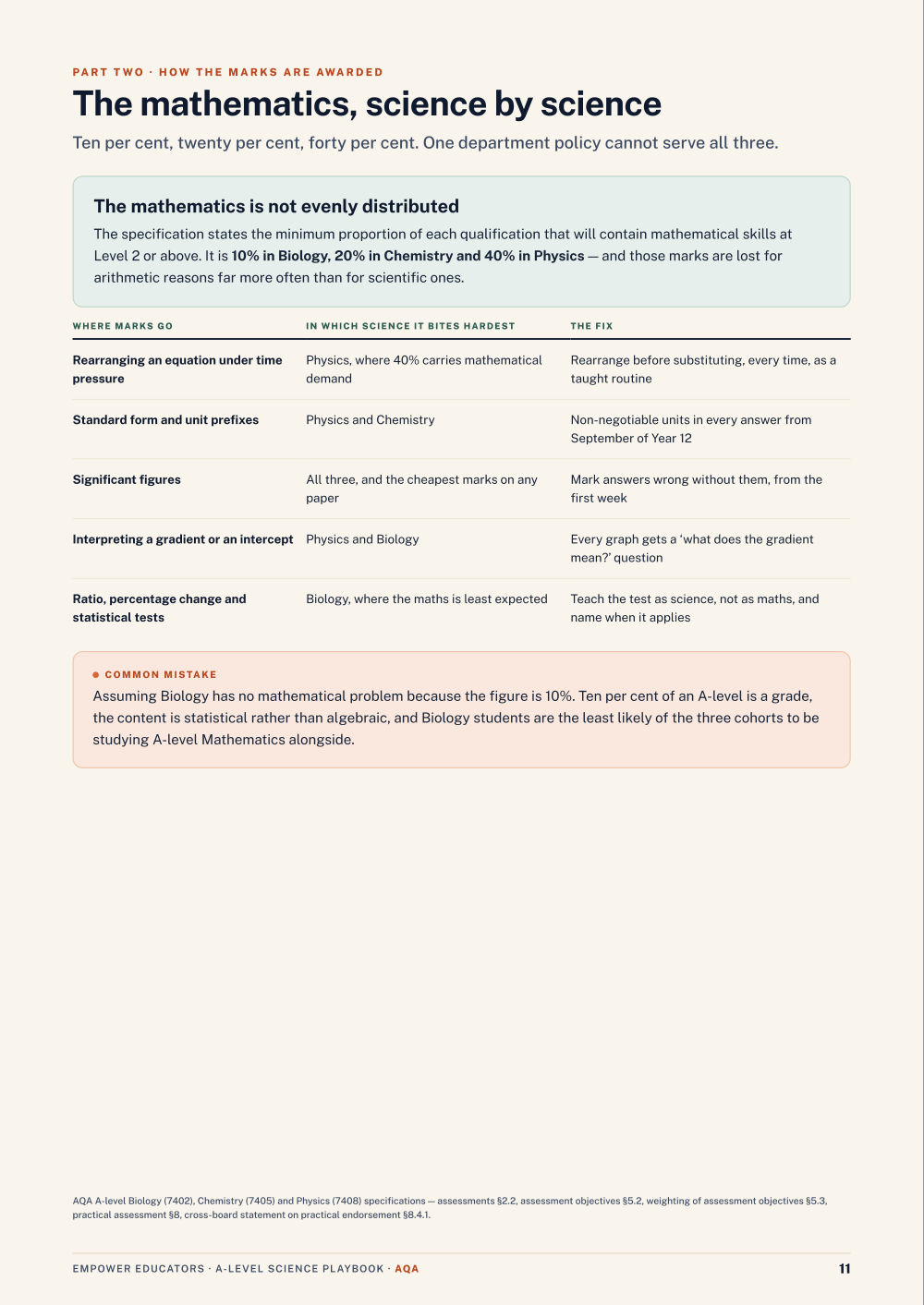 Page 11 of A Level Science — AQA