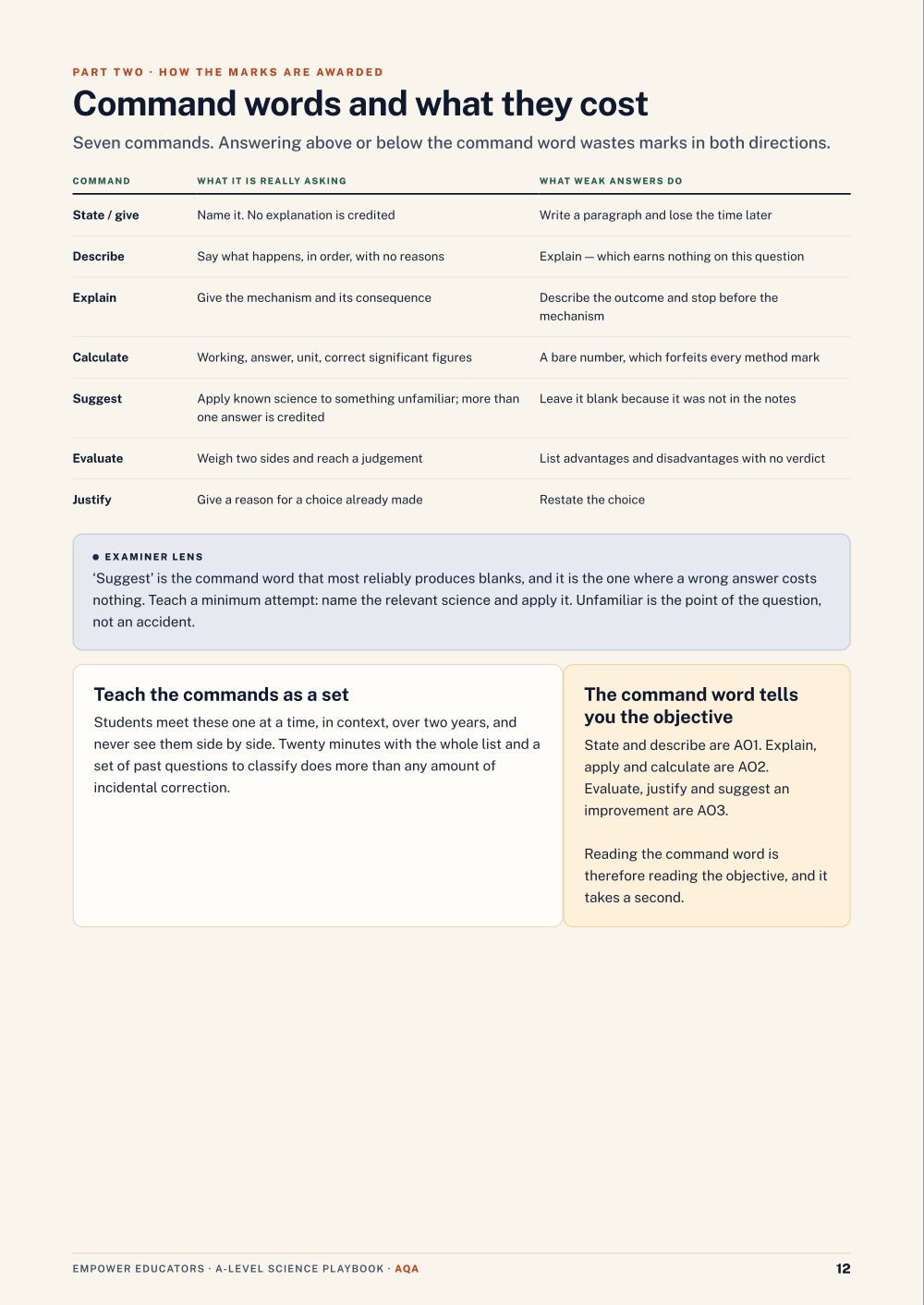 Page 12 of A Level Science — AQA