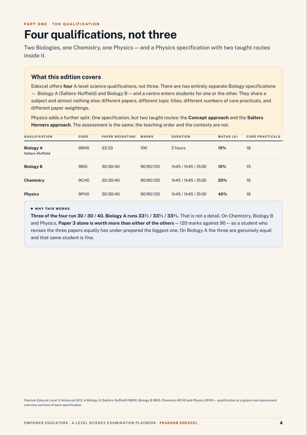 Page 4 of A Level Science — Pearson Edexcel