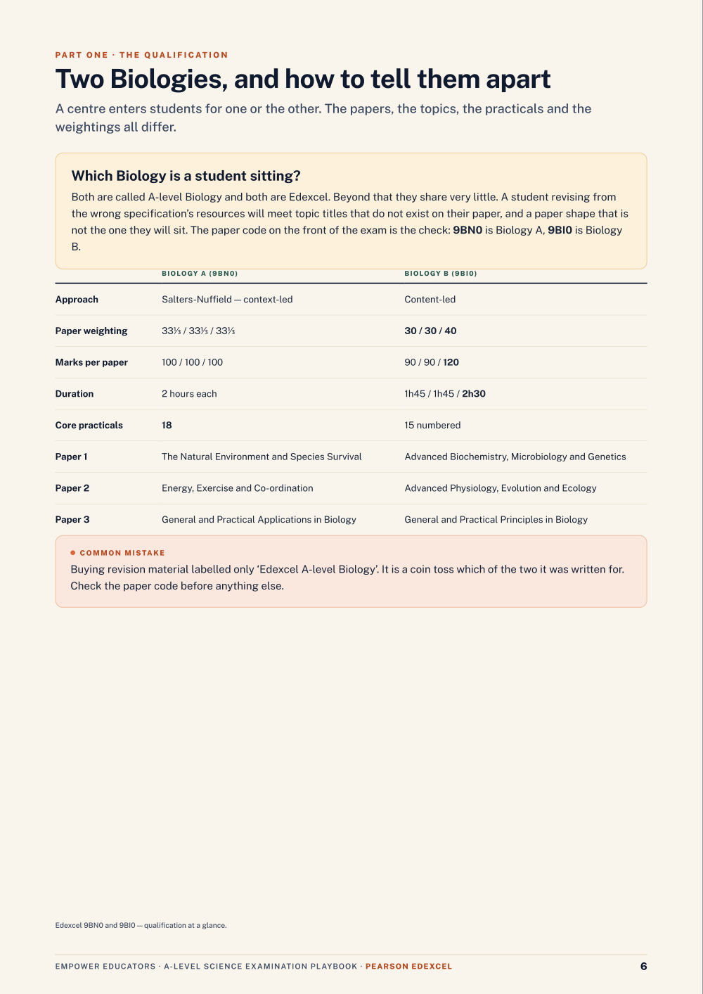 Page 6 of A Level Science — Pearson Edexcel