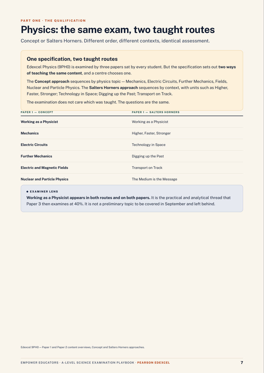 Page 7 of A Level Science — Pearson Edexcel