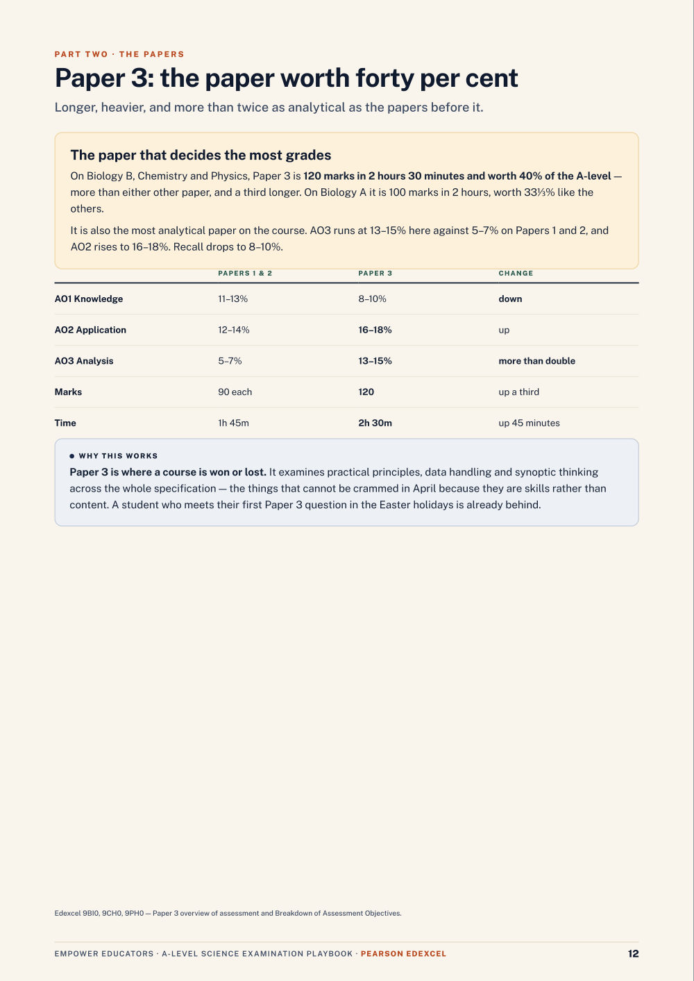 Page 12 of A Level Science — Pearson Edexcel