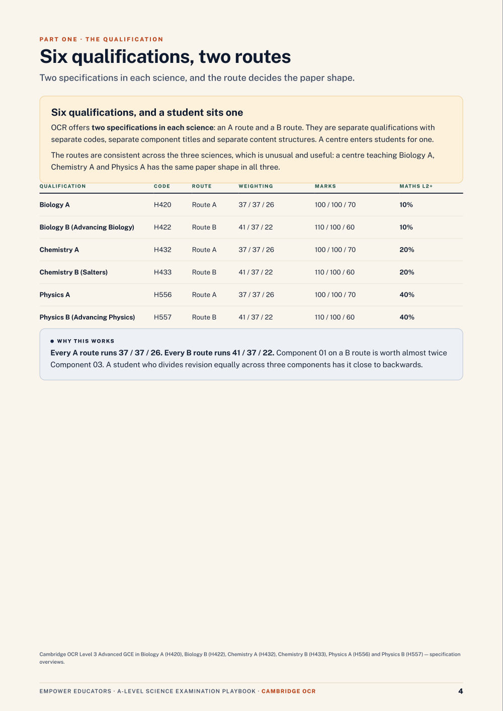 Page 4 of A Level Science — OCR