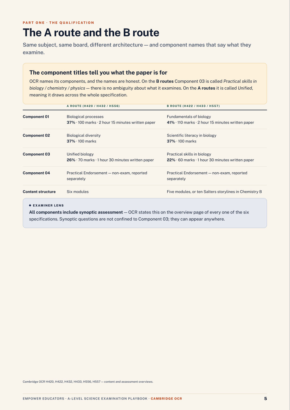 Page 5 of A Level Science — OCR
