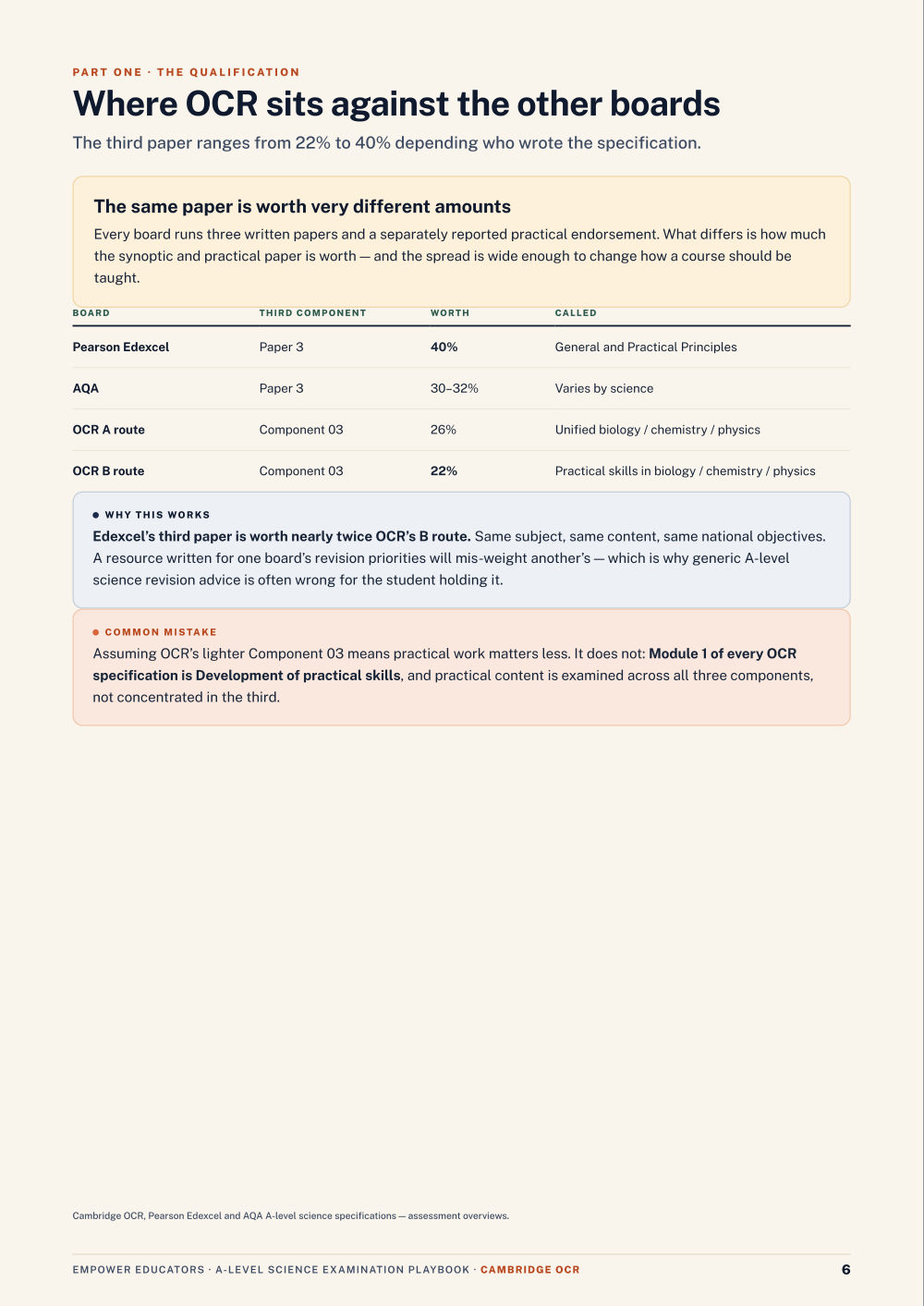 Page 6 of A Level Science — OCR