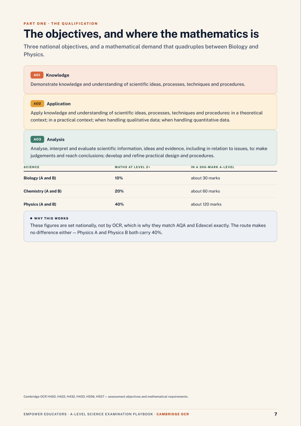 Page 7 of A Level Science — OCR