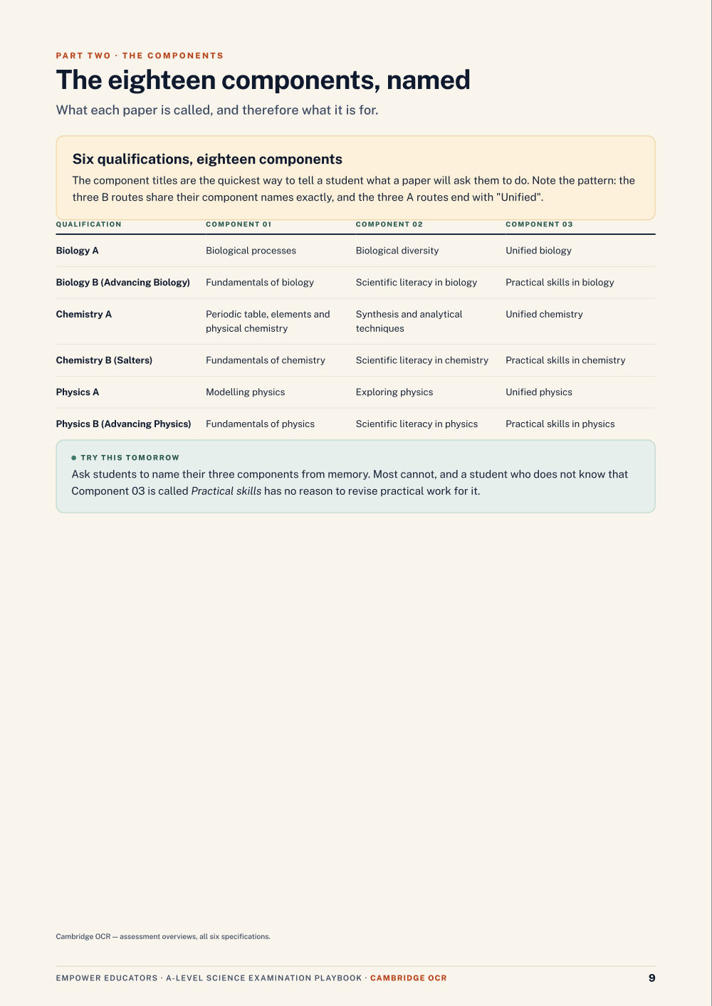 Page 9 of A Level Science — OCR