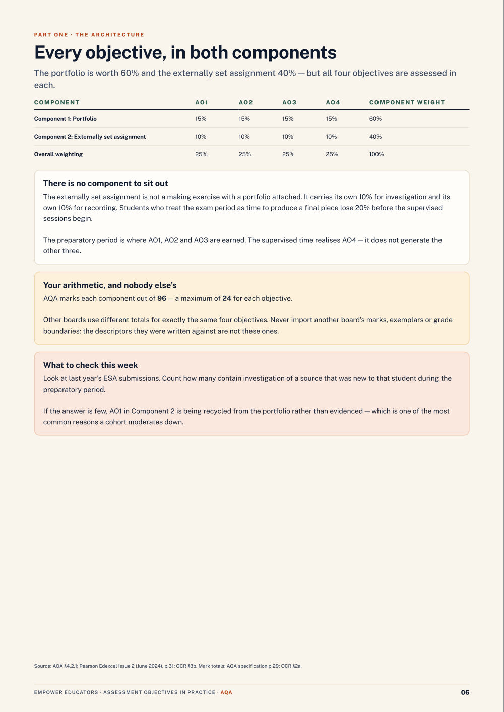 Page 6 of GCSE Art & Design — AQA