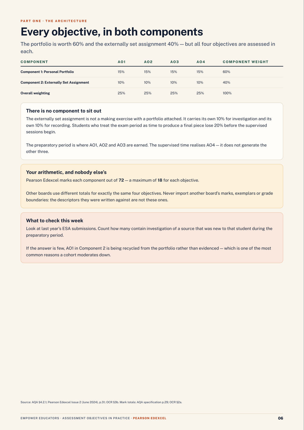 Page 6 of GCSE Art & Design — Pearson Edexcel