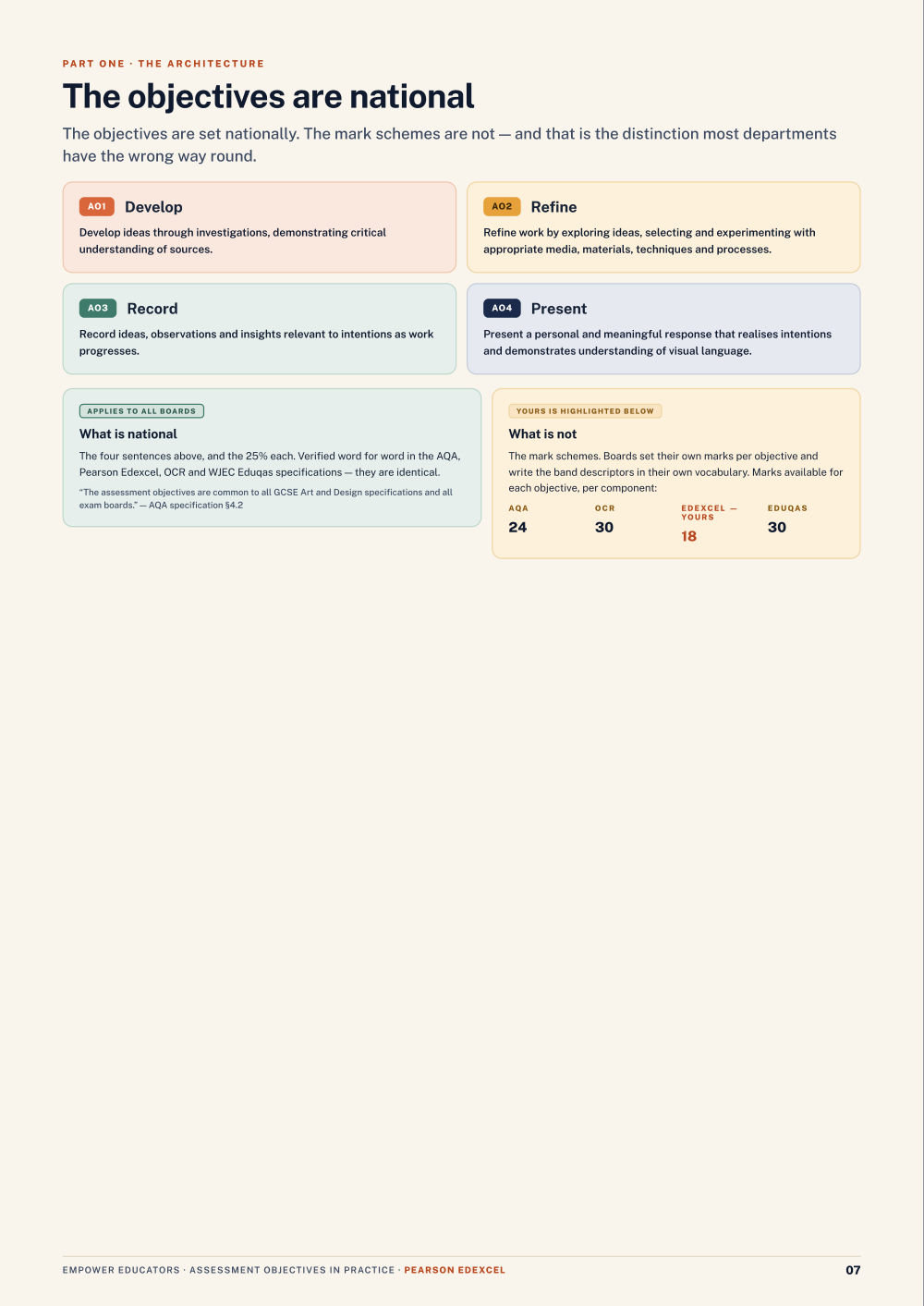 Page 7 of GCSE Art & Design — Pearson Edexcel
