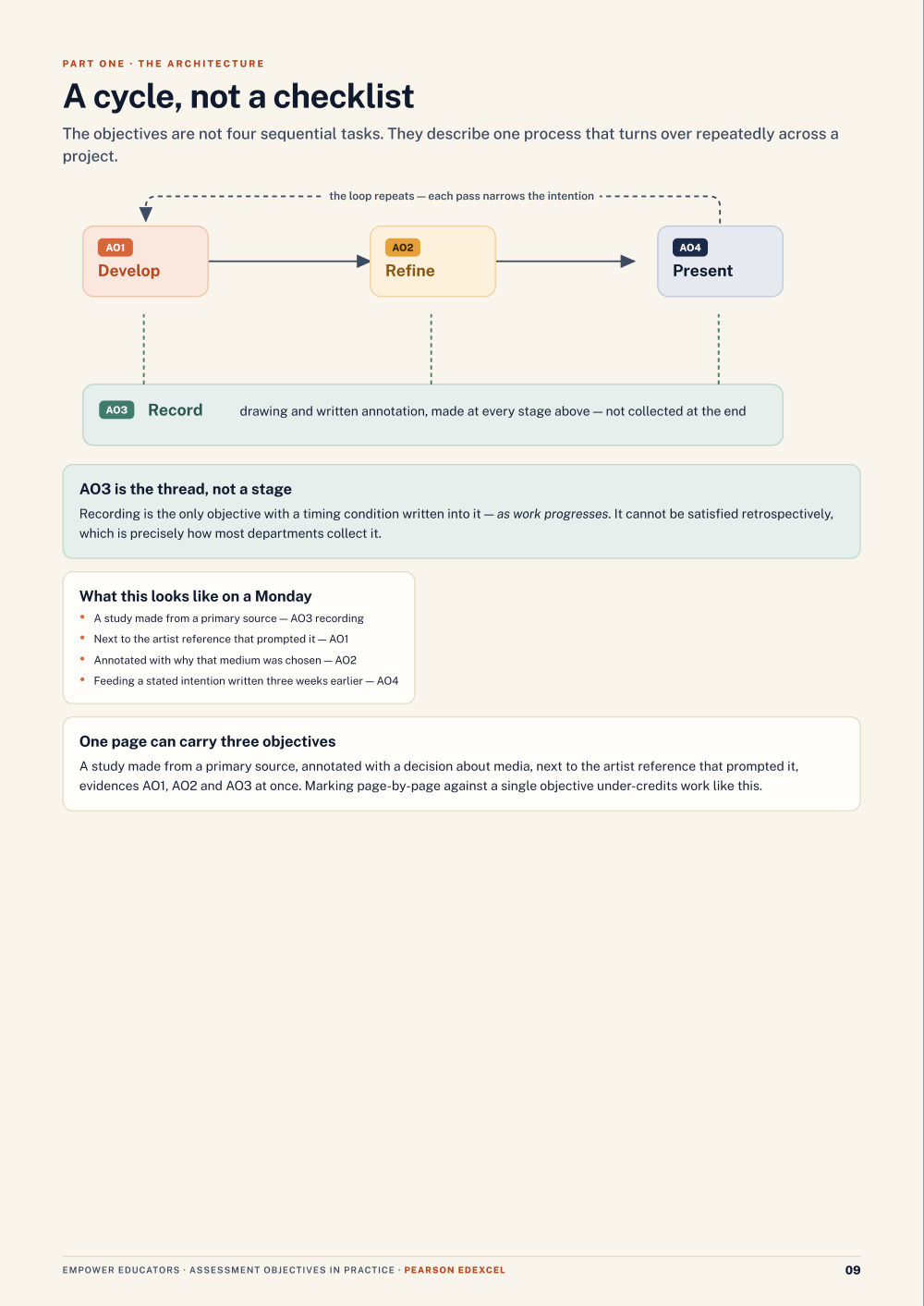 Page 9 of GCSE Art & Design — Pearson Edexcel