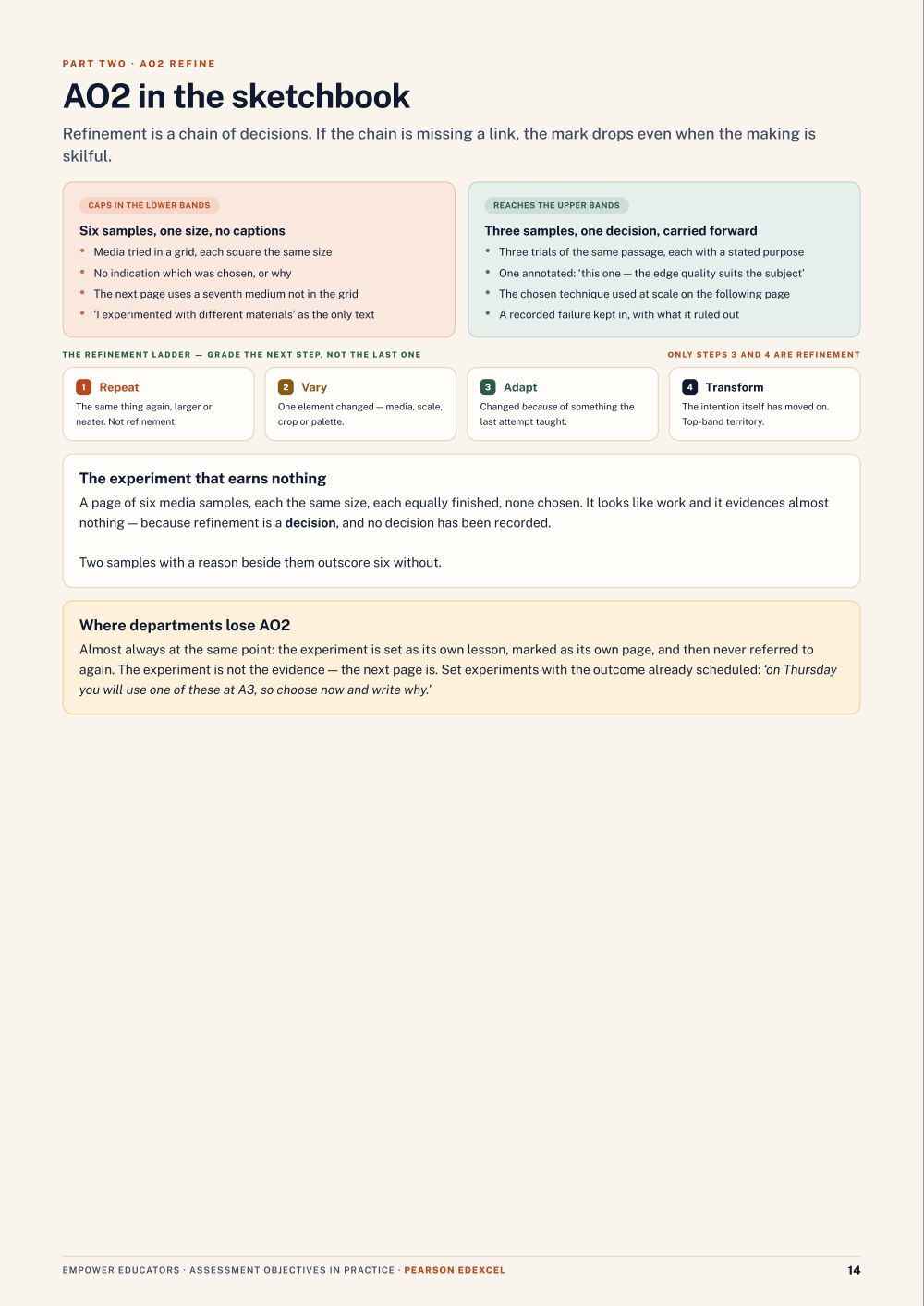 Page 14 of GCSE Art & Design — Pearson Edexcel