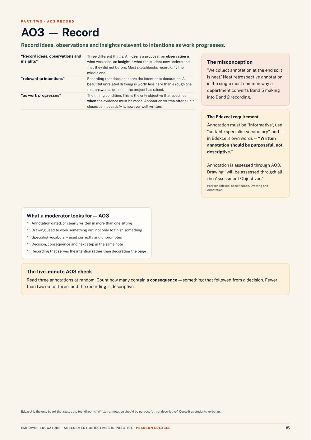 Page 15 of GCSE Art & Design — Pearson Edexcel