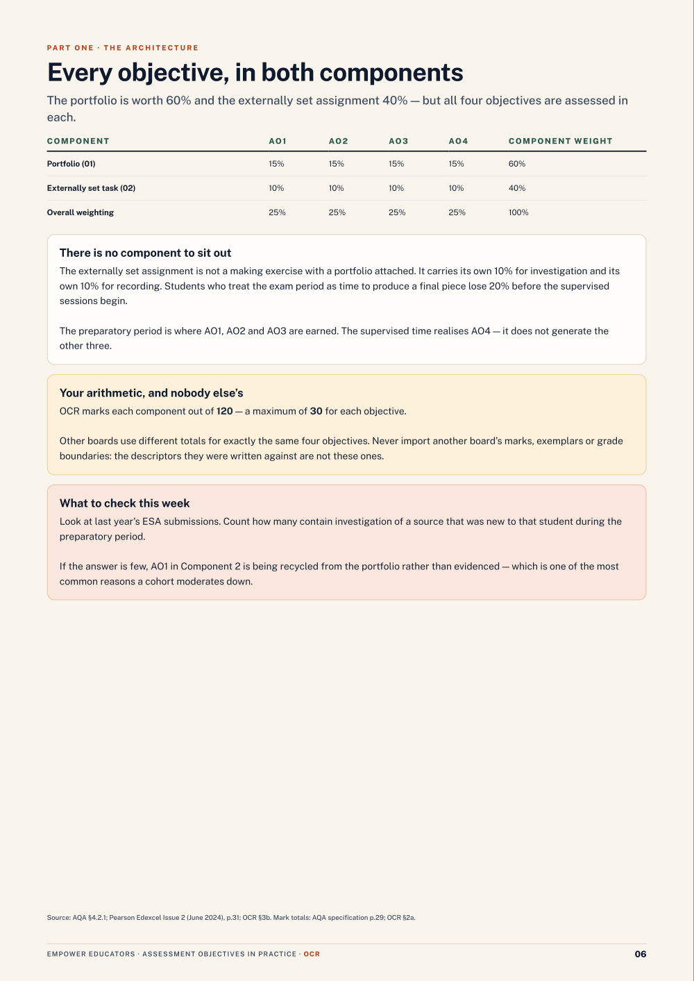 Page 6 of GCSE Art & Design — OCR