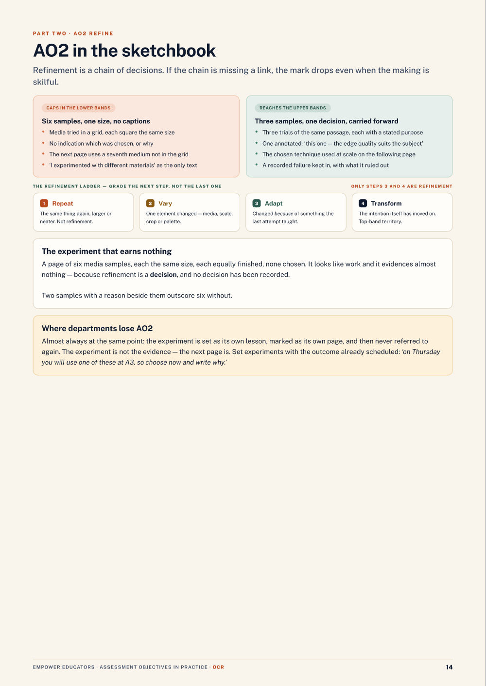Page 14 of GCSE Art & Design — OCR