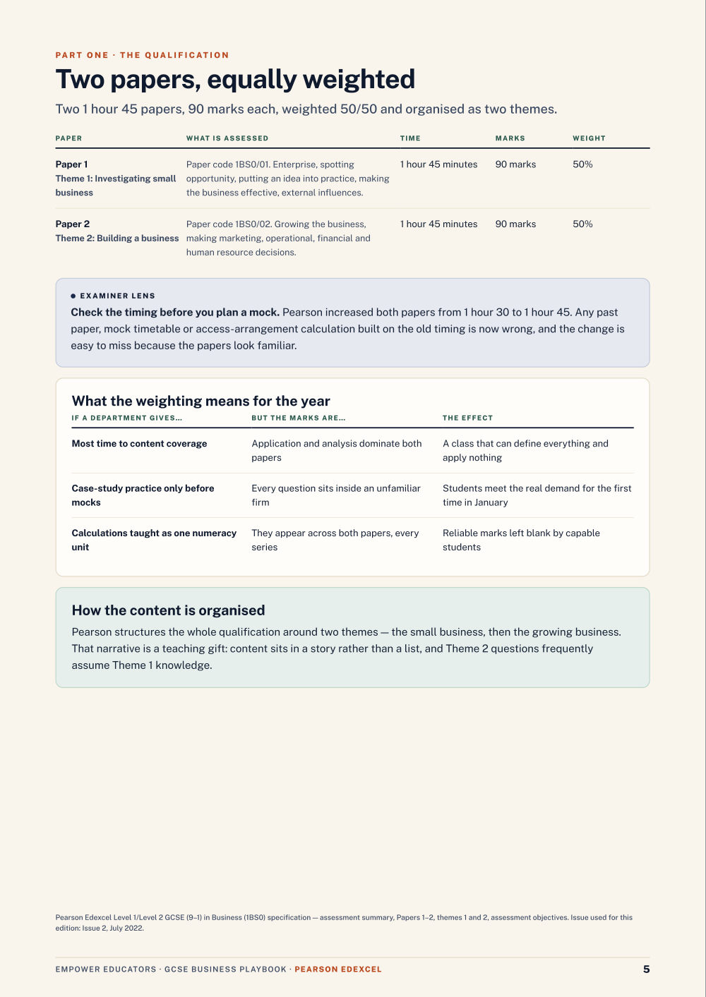 Page 5 of GCSE Business — Pearson Edexcel