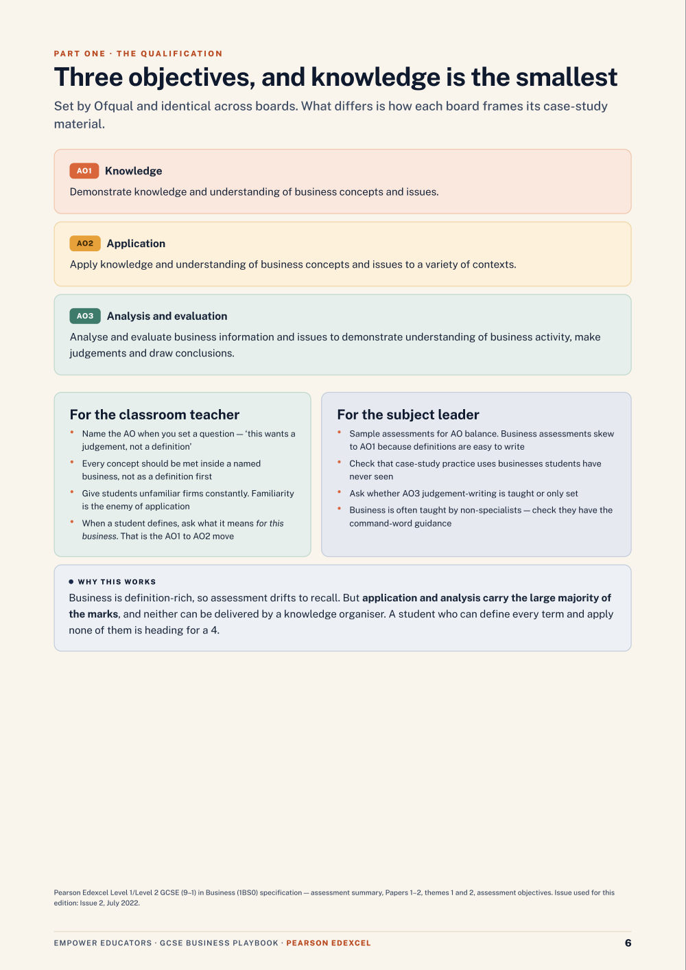Page 6 of GCSE Business — Pearson Edexcel