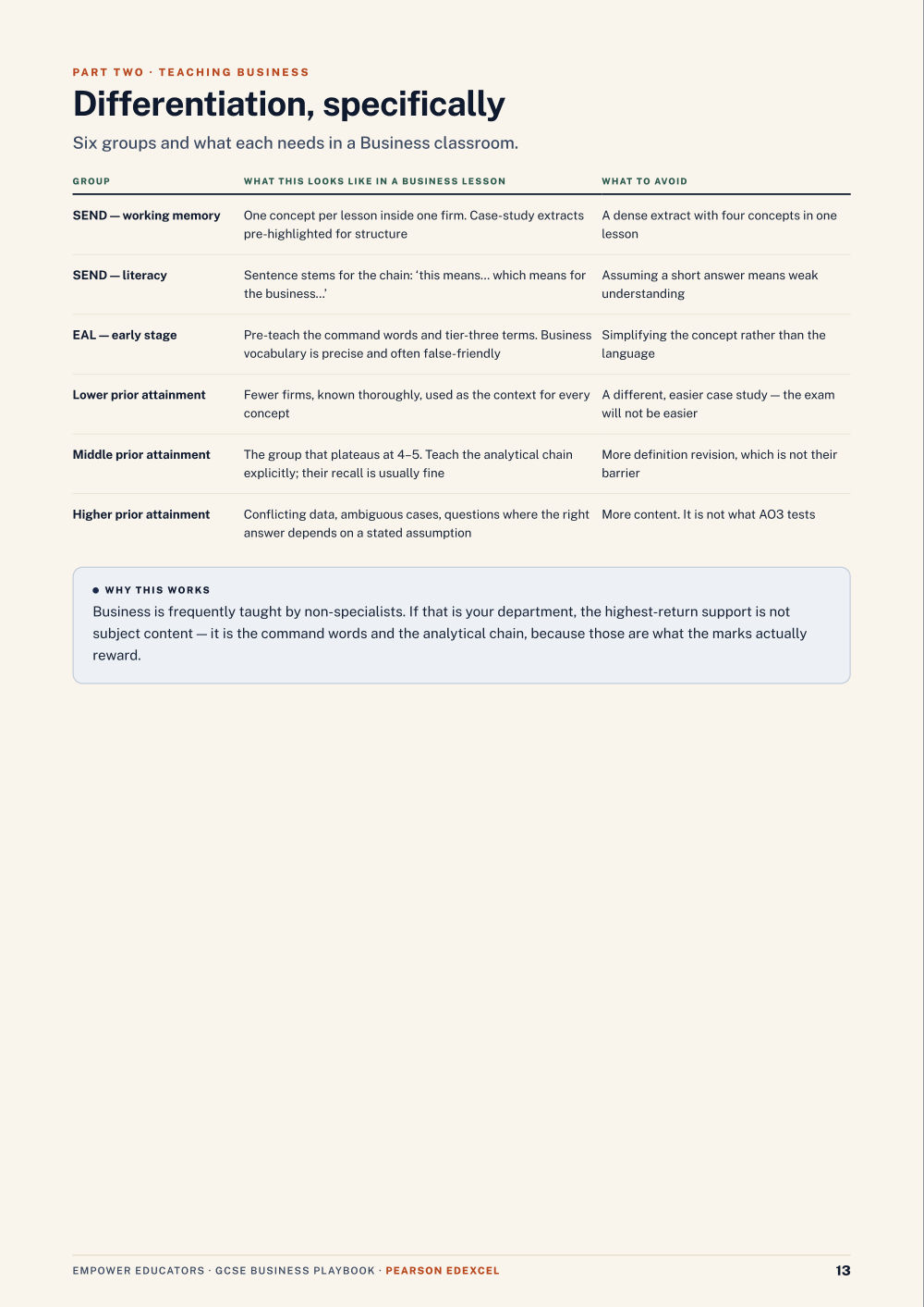 Page 13 of GCSE Business — Pearson Edexcel