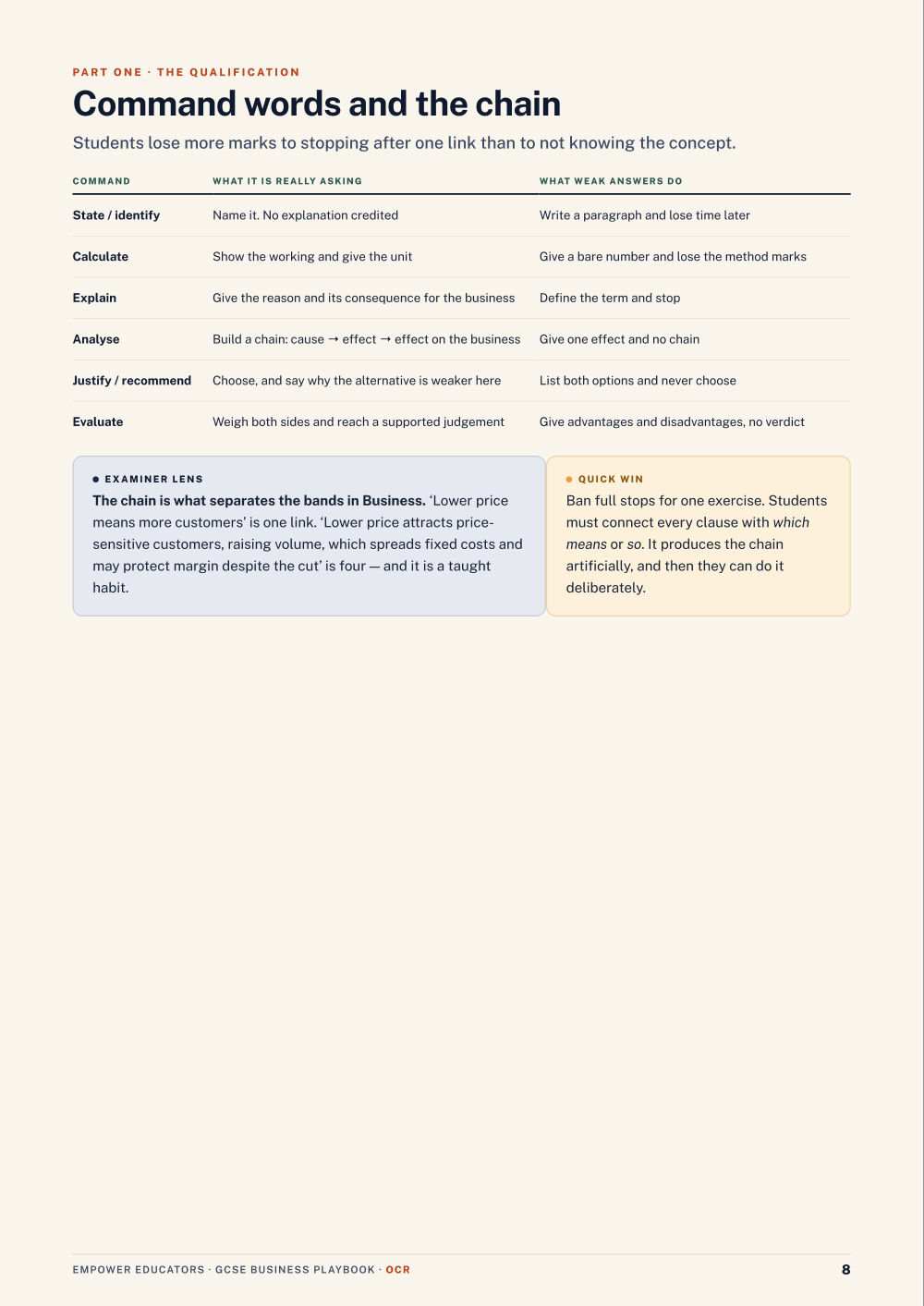 Page 8 of GCSE Business — OCR