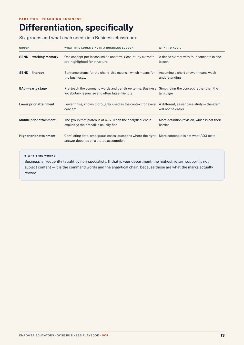 Page 13 of GCSE Business — OCR