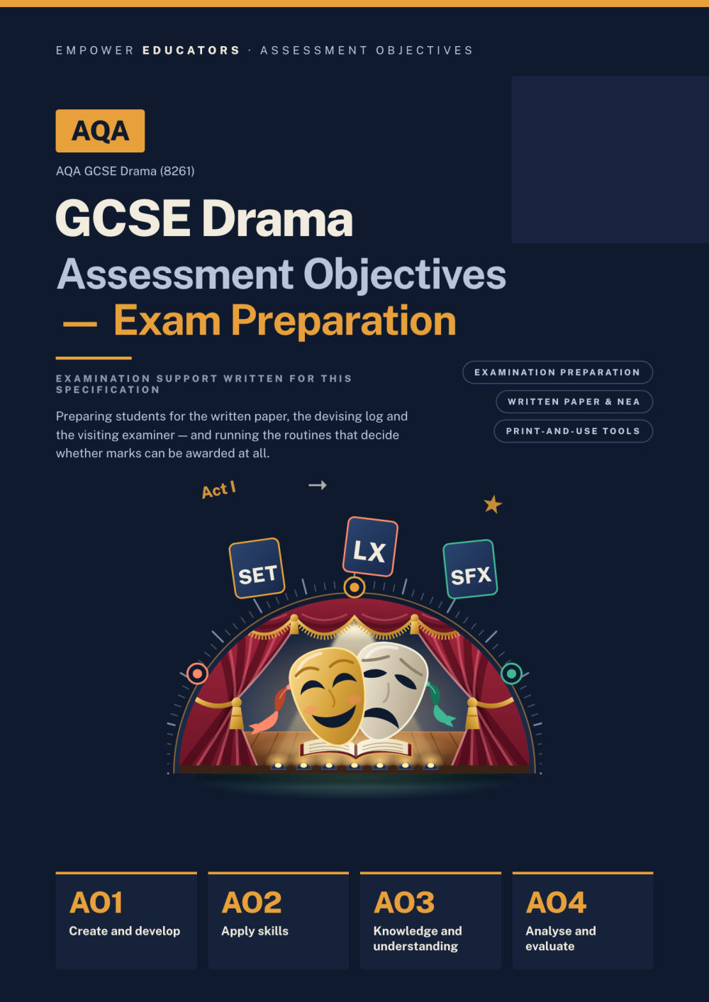 Page 1 of AQA GCSE Drama Assessment Objectives — Exam Preparation