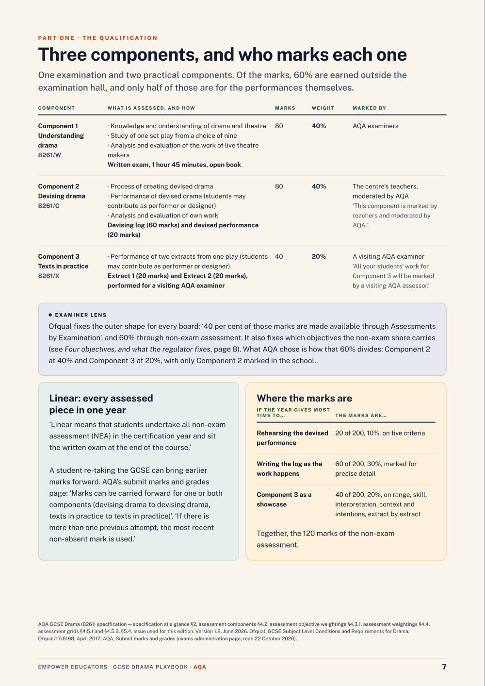 Three components, and who marks each one · AQA GCSE Drama Assessment Objectives — Exam Preparation, page 7