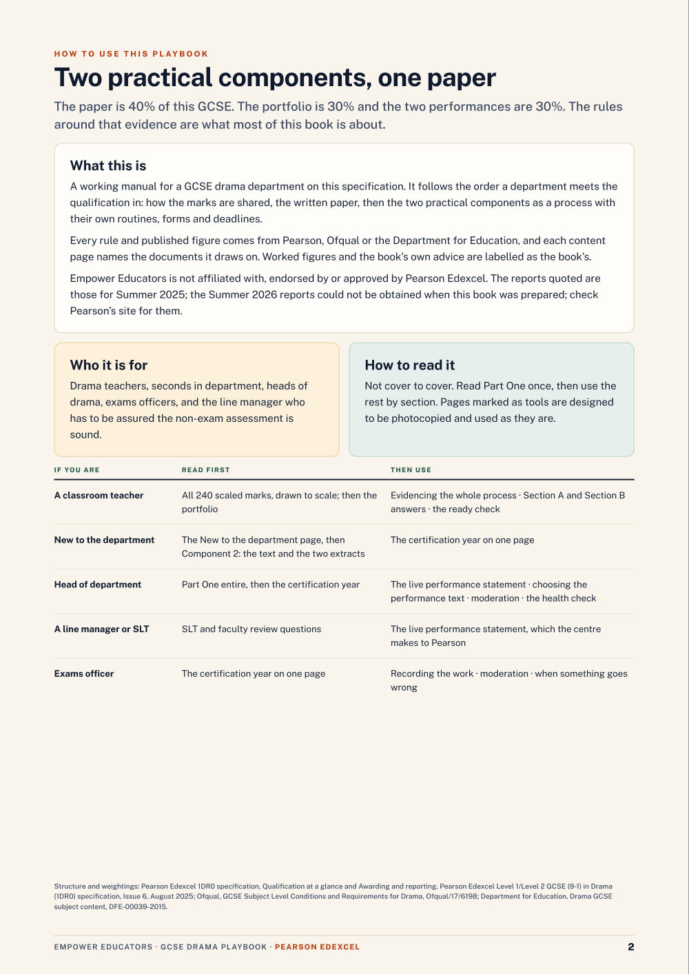 Page 2 of Pearson Edexcel GCSE Drama Assessment Objectives — Exam Preparation