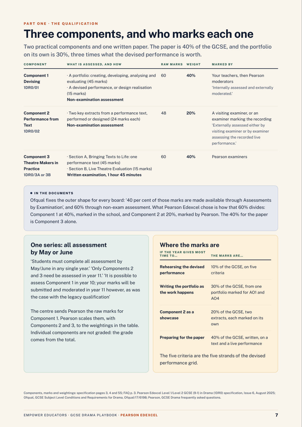 Three components, and who marks each one · Pearson Edexcel GCSE Drama Assessment Objectives — Exam Preparation, page 7