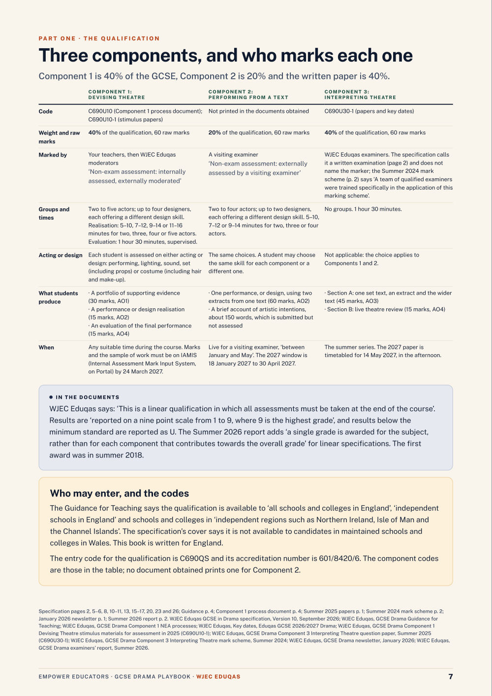 Three components, and who marks each one · WJEC Eduqas GCSE Drama Assessment Objectives — Exam Preparation, page 7