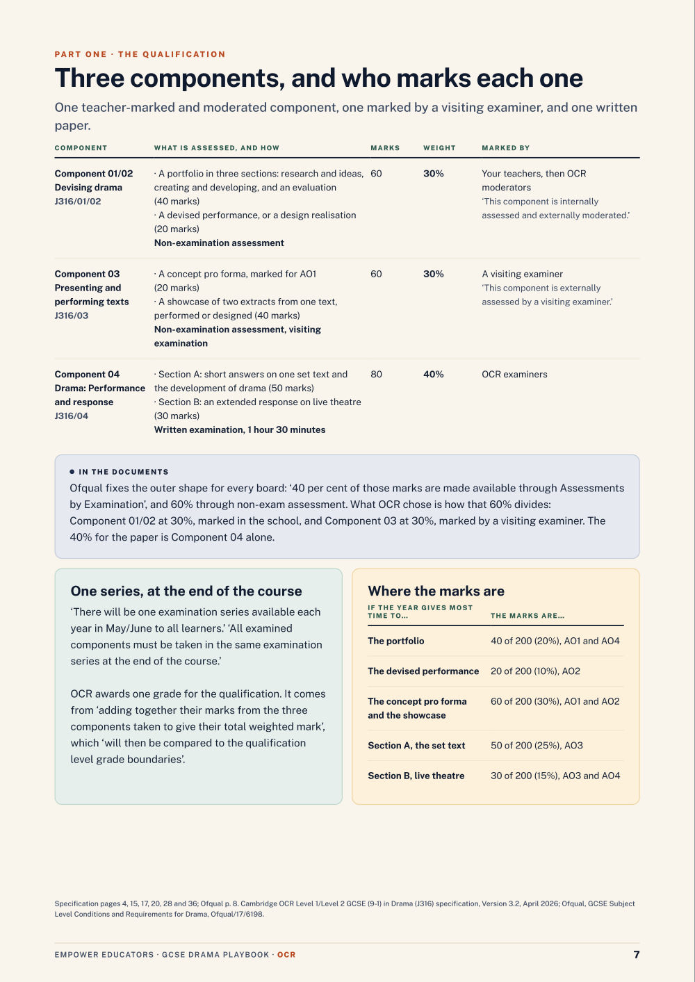 Three components, and who marks each one · OCR GCSE Drama (J316) Assessment Objectives — Exam Preparation, page 7