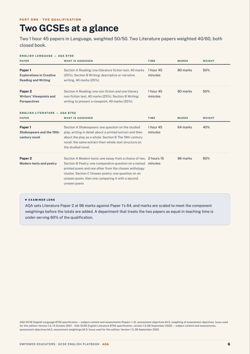 Page 6 of GCSE English — AQA