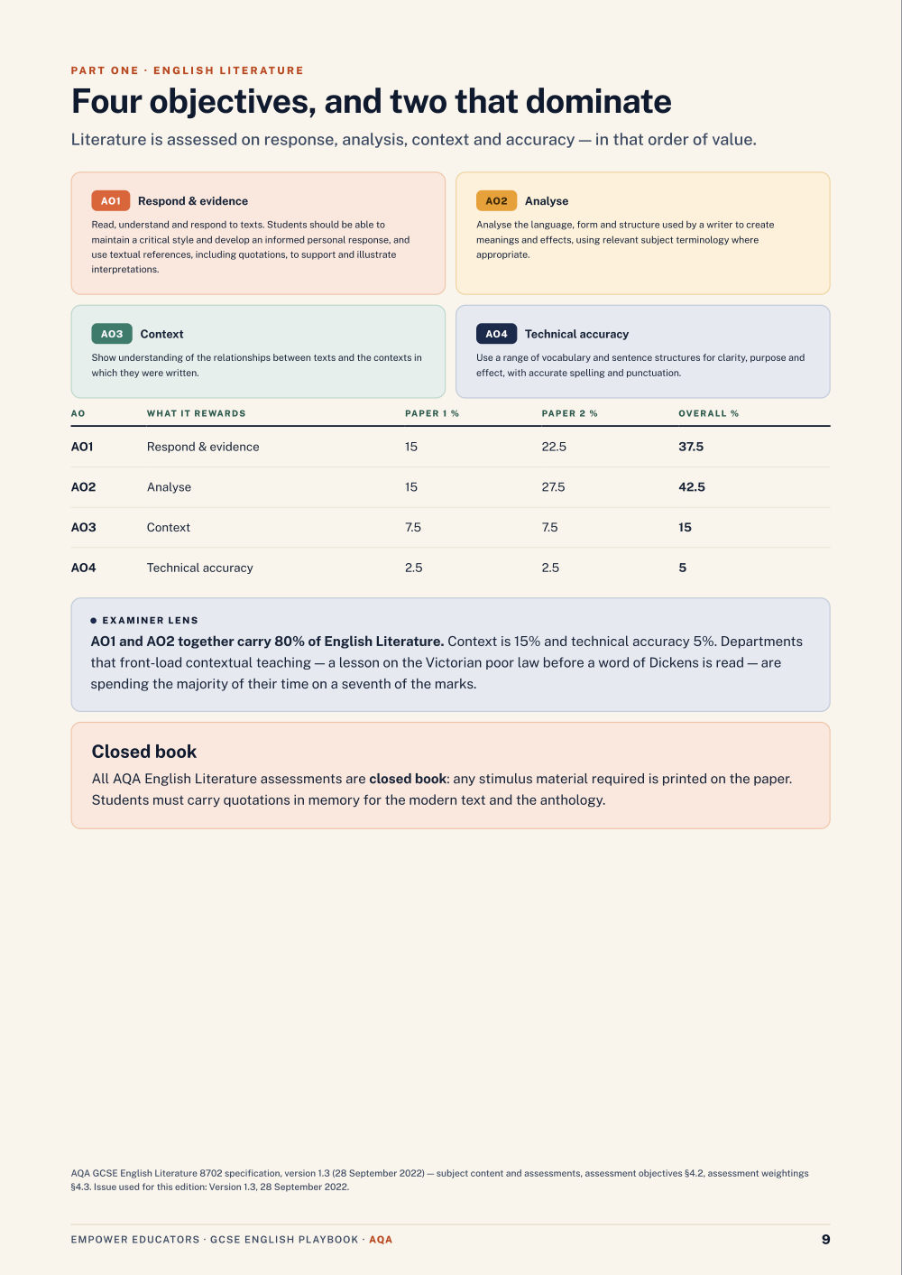 Page 9 of GCSE English — AQA