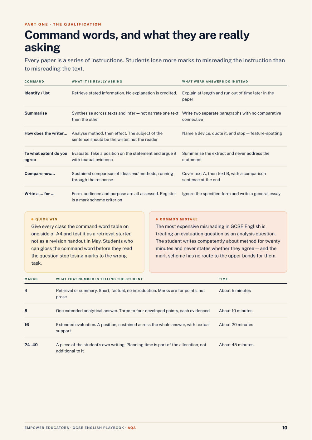 Page 10 of GCSE English — AQA