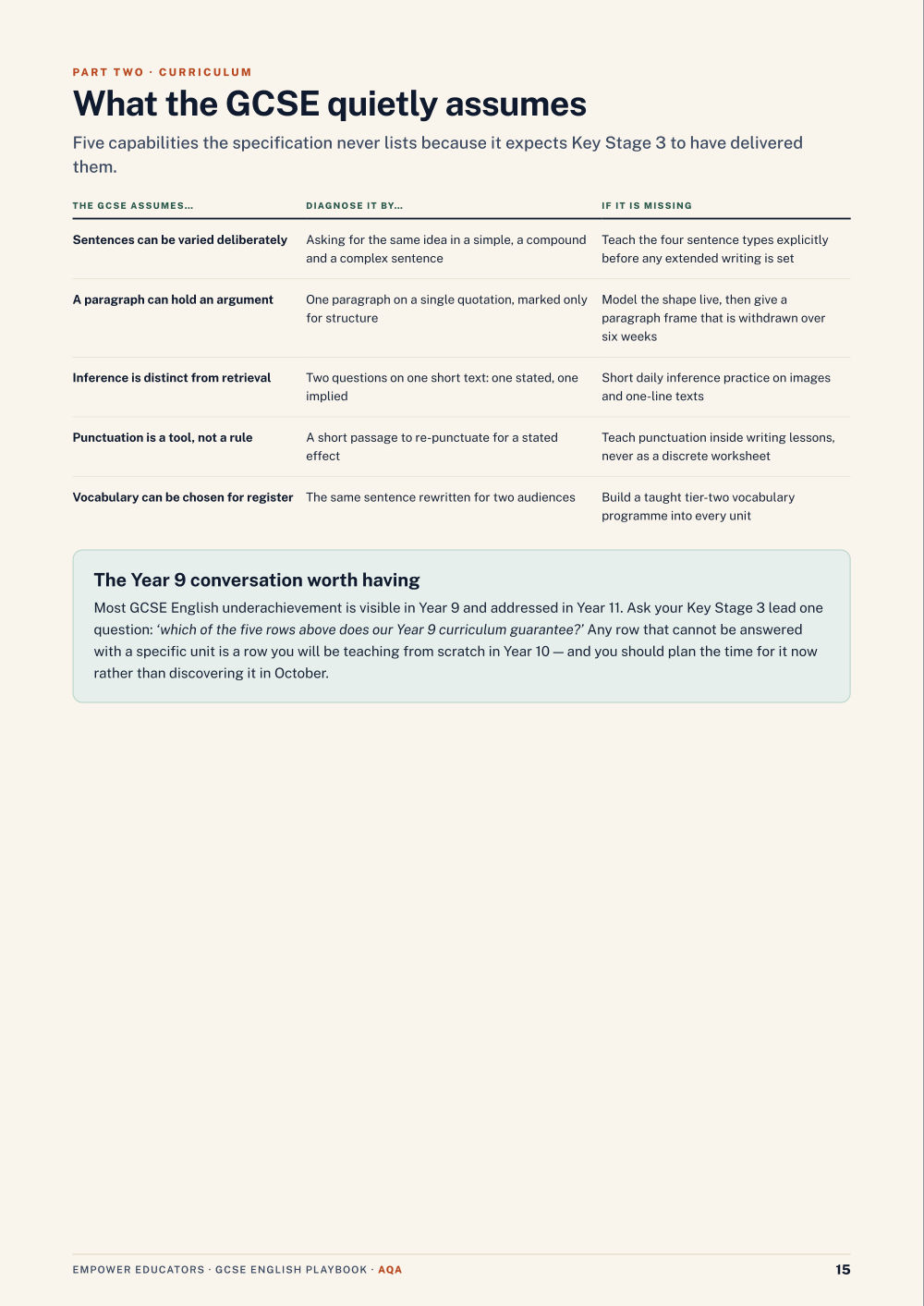 Page 15 of GCSE English — AQA