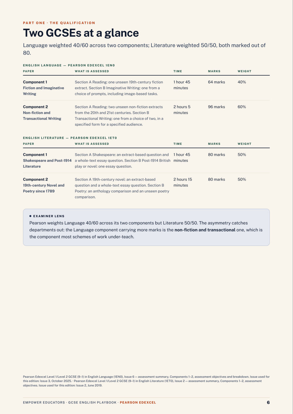 Page 6 of GCSE English — Pearson Edexcel