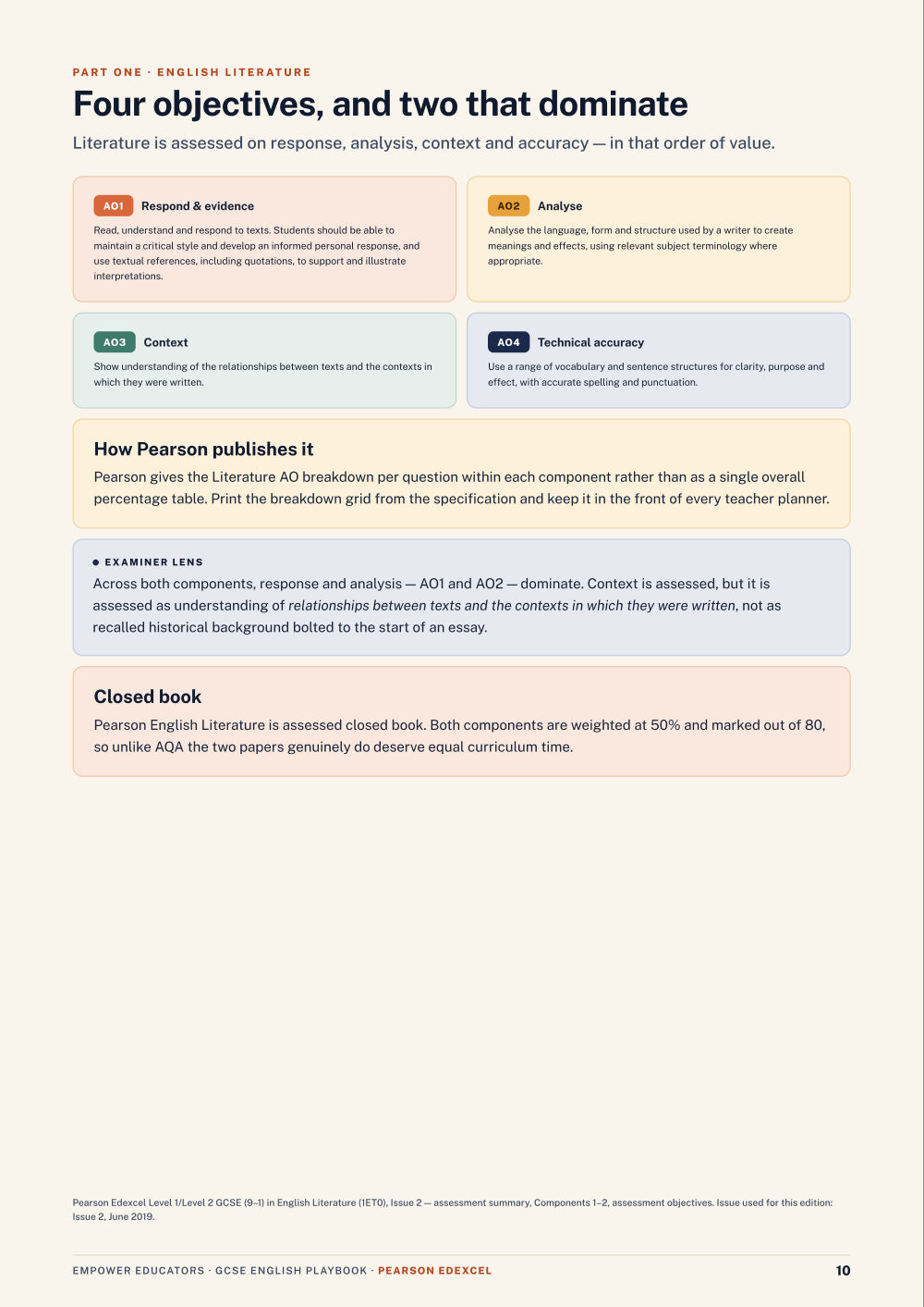 Page 10 of GCSE English — Pearson Edexcel