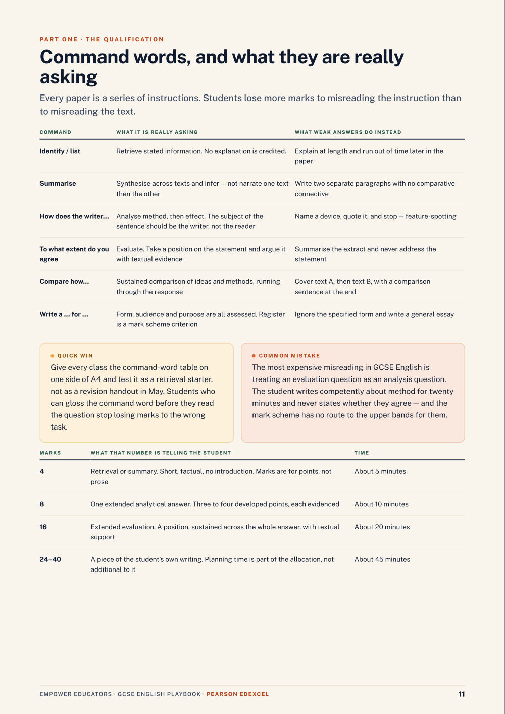 Page 11 of GCSE English — Pearson Edexcel