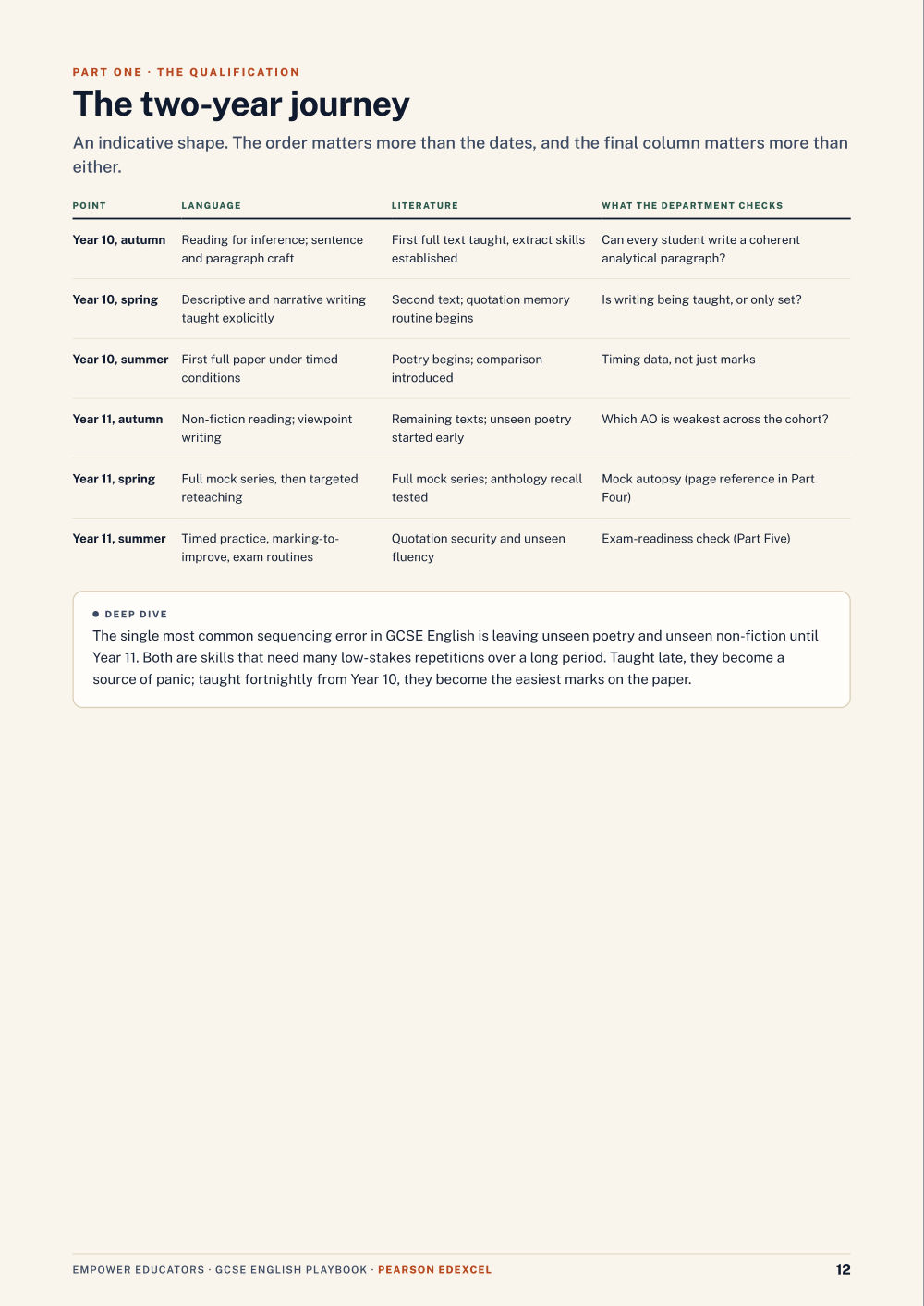 Page 12 of GCSE English — Pearson Edexcel