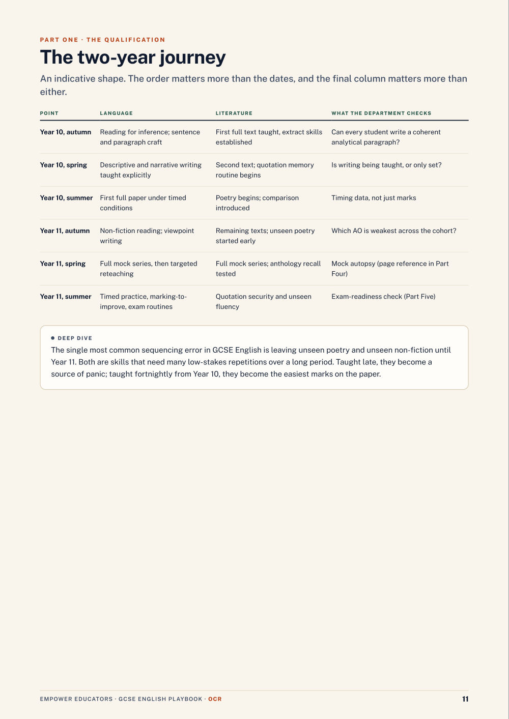 Page 11 of GCSE English — OCR