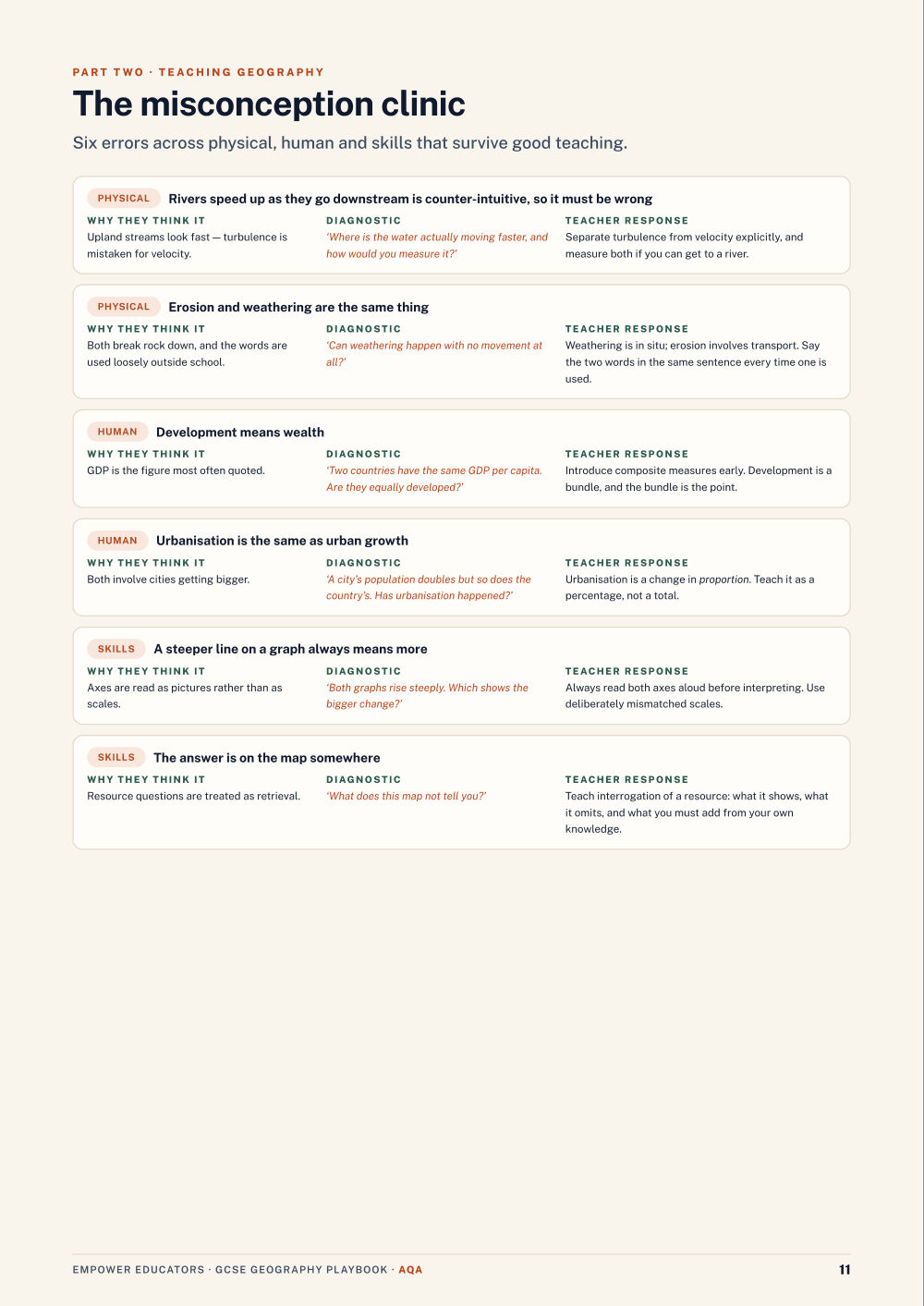 Page 11 of GCSE Geography — AQA