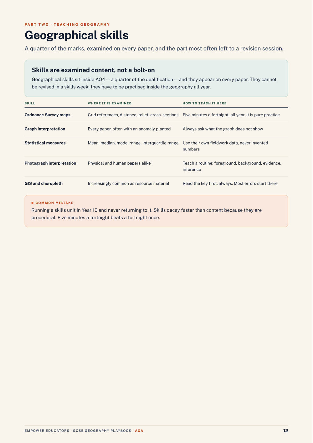 Page 12 of GCSE Geography — AQA