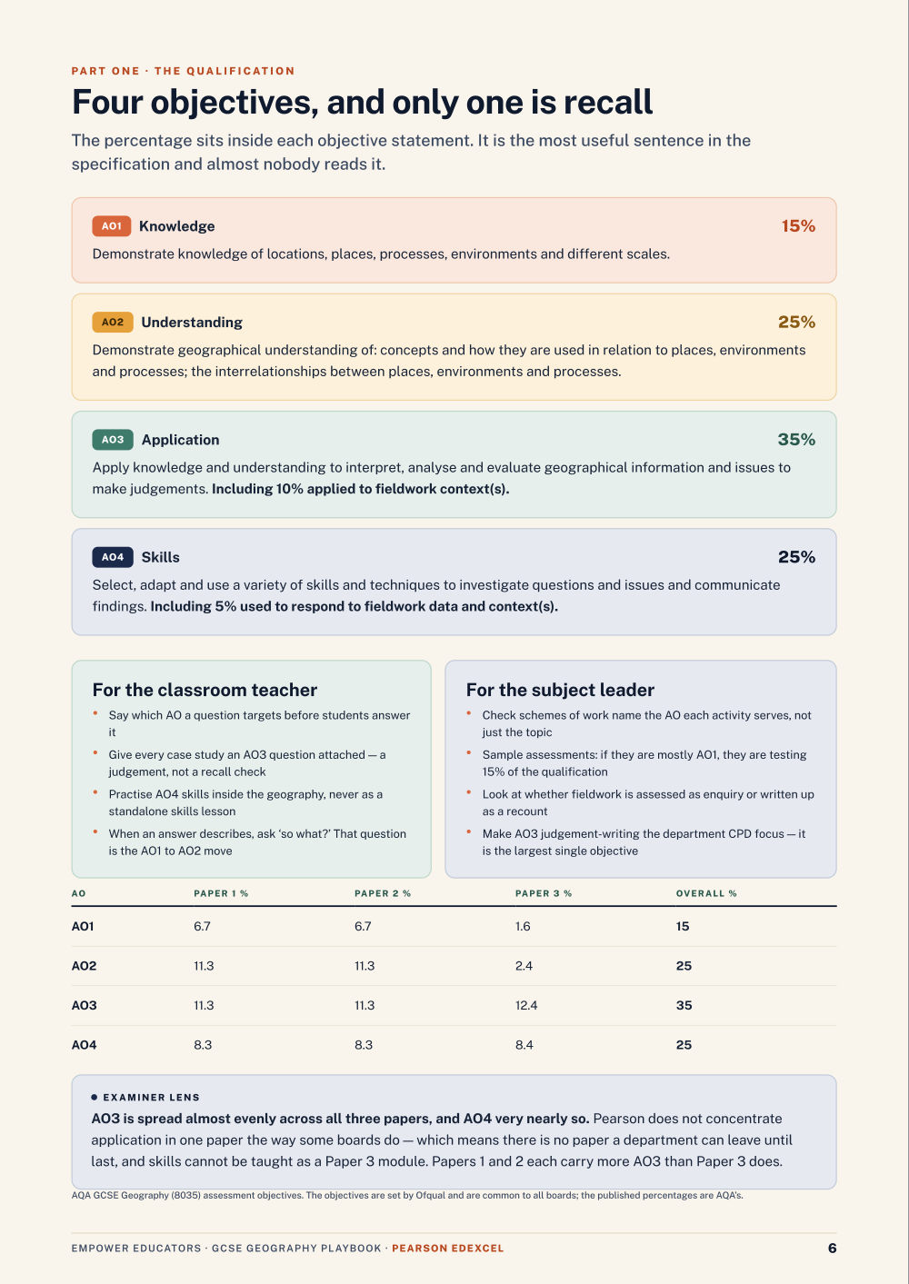 Page 6 of GCSE Geography — Pearson Edexcel