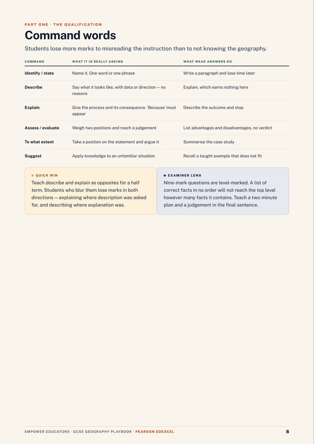 Page 8 of GCSE Geography — Pearson Edexcel