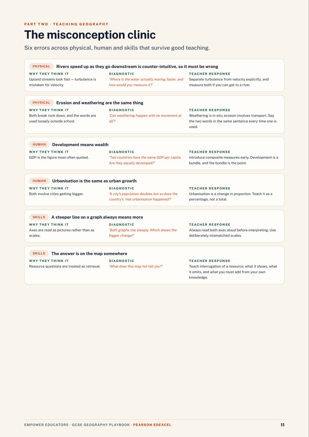 Page 11 of GCSE Geography — Pearson Edexcel