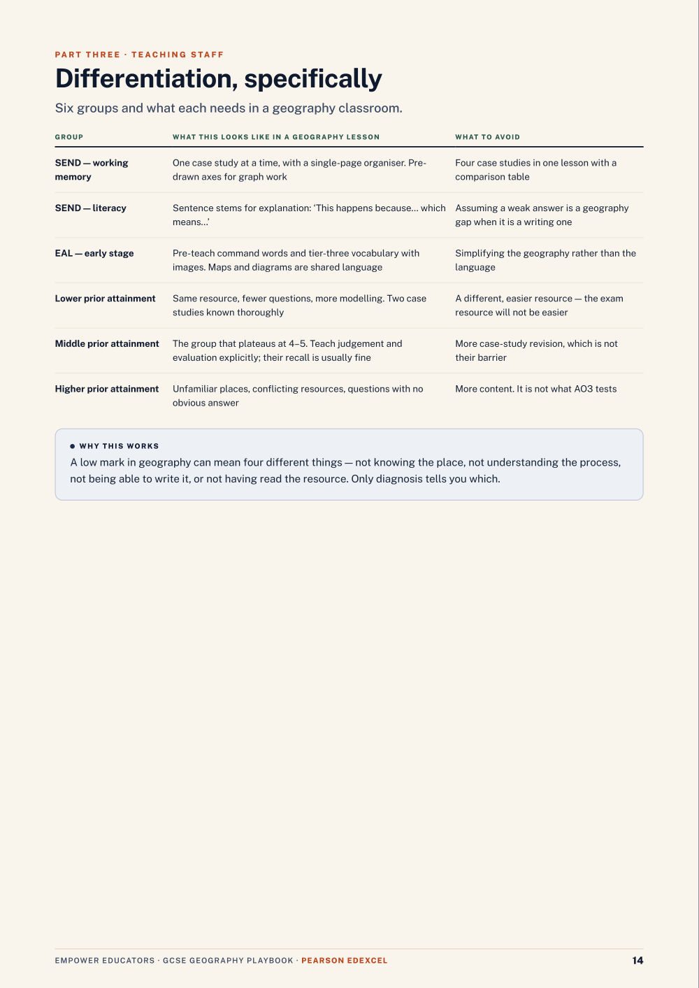 Page 14 of GCSE Geography — Pearson Edexcel